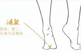 老中医教你3个养肾穴位， 补肾精，养肾阴，精神足！图片