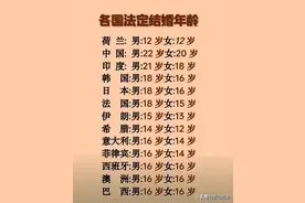 终于有人把各国法定结婚年龄，整理出来了，收藏起来看看图片
