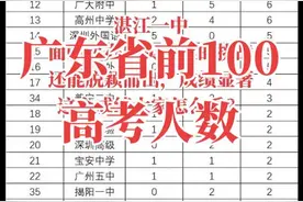 广东省前100排名，湛江一中成绩显著#2024高考 #高考分数线 #湛江高考 #祝愿所有考生金榜题名 #湛江一中视频封面