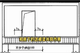 如何区分#框架结构和 #砌体结构 ？本期说一下#墙梁 ，由底部的托梁和上面的砖墙共同组成的梁。这种做法，抗震性能并不好。后期改造开洞也会有隐患，慎用为好。#结构设计 #农村自建房 #农村自建房设计 视频封面