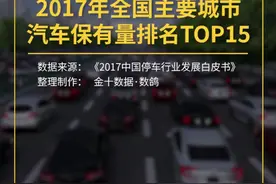 全国汽车保有量排名视频封面