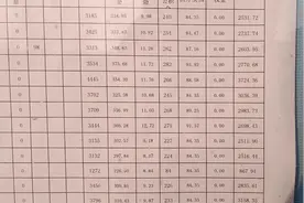 看看煤矿井上工人的生活质量多差！最后看到工资表！原来如此视频封面