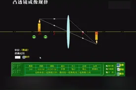 《凸透镜成像》动画版！物距变化时，像和像距的光路变化清晰可见