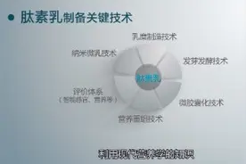 太素乳一个代替牛奶的产品视频封面