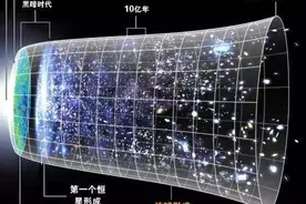 世界最小长度单位攸米，对比世界最长单位尧米！最小和最大的对决