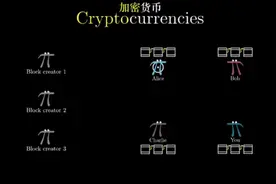 比特币为什么是最安全的数字货币，看完这个视频就知道了视频封面