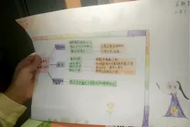 二年数学第三单元思维导图制作视频封面