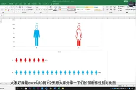 你做的员工性别占比图太丑了，这才是经理想要的，让人眼前一亮