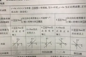 中考考点全解读：一次函数的定义及其图像与性质