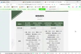 DNF：对比一下2019春节套普通宠物和至尊宠物视频封面