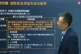 跟着宿吉南老师学习掌握区域火灾风险评估需进行哪些步骤？视频封面