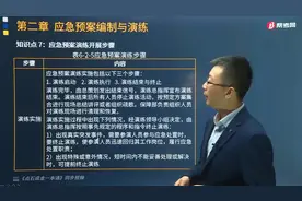 帮考网宿吉南老师带你速记应急预案演练的实施包括哪三个步骤？视频封面