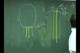 中医大师针灸学讲座29 身上长无名痈疽疖肿，白头红头都可灸好