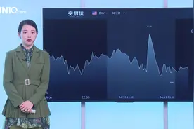 定了？英国脱欧日期或延后到这一天！黄金实现三连涨一度突破1310视频封面