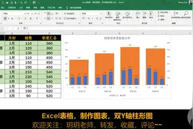 Excel表格，制作图表，双Y轴柱形图视频封面