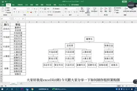 制作组织架构图，我用了1天，同事用excel3分钟就搞定了，真厉害