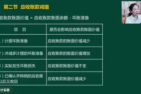带你全方面了解初级经济师考试，一次让你看个明白！视频封面