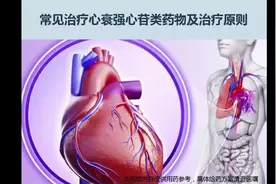 常见治疗心衰强心苷类药物及治疗原则视频封面