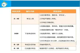 英语四六级考试流程视频封面