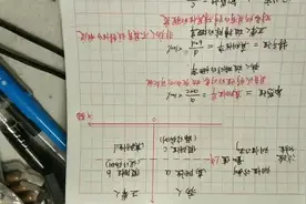诊断依据的灵敏度（敏感性）和特异性视频封面