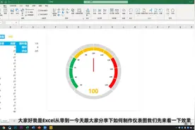 你做的excel仪表盘图太丑了，这才是老板想要的，好看又实用