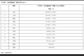 河南2.67万个家庭资产千万，这个地方“富裕家庭”多视频封面