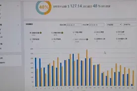 2019年9月18日跨境速卖通运营，被白俄罗斯买家威胁不退款就差评视频封面