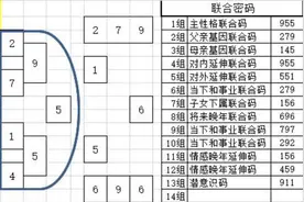 数字密码如何计算