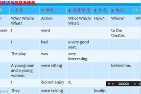 名师张中军新概念英语第二册lesson 1语法精析，网课还能这样讲！