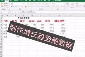 excel技巧   制作增长还是下降箭头趋势图，配合百分比展示才直观视频封面