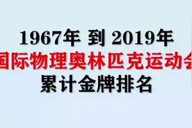 中国人才济济：1967-2019年国际物理奥林匹克竞赛累计金牌排名视频封面