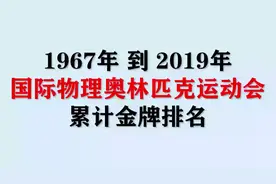 中国人才济济：1967-2019年国际物理奥林匹克竞赛累计金牌排名视频封面