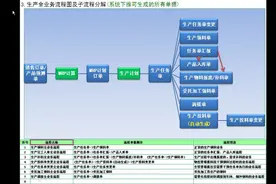 金蝶K3培训视频3.1生产管理-生产领料全业务流程视频封面