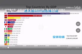 世界看中国：全球GDP前15的国家排行榜，海外版数据为你展示视频封面
