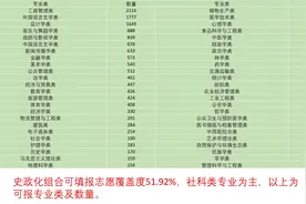 河北新高考选科——史政化组合可报专业分析视频封面