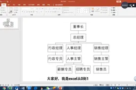 还不会制作组织架构图？在ppt中制作它仅需要2分钟，收藏备用吧