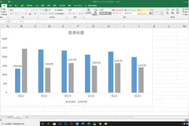 老板让我制作带涨跌箭头的柱形图，我不会，同事4分钟就搞定了视频封面