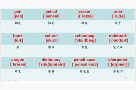 英语口语：十二个文具类英语单词，书包和削笔刀英语怎么说视频封面