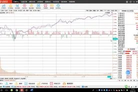 沪指疯涨58点，中信证券尾盘炸板，明天应该上车还是下车？