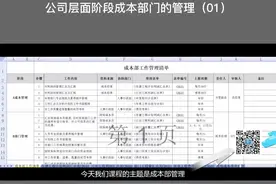 装饰企业管理之现场成本部管理（二）公司层面阶段部门的管理01视频封面