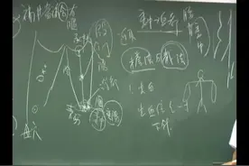 中医大师针灸学讲座34 所有皮肤病都可在委中放血，包括牛皮癣视频封面
