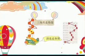 机选难中，11选5小妙招，下期开出机率能达到90%以上 0115视频封面