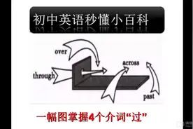 初中秒懂英语-一幅图快速掌握4个介词over/through/across/past
