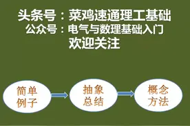 什么是复数？为什么i平方=-1？虚数一点都不虚，实实在在地存在