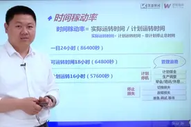 时间稼动率案例分析：减少设备停滞时间视频封面