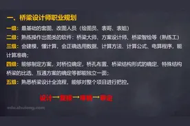 桥梁设计师职业规划- 计算建模工资在二十几万到三十几万？