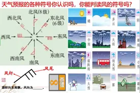 天气预报中的各种符号你认识吗？风的符号你会判读吗？视频封面