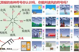 天气预报中的各种符号你认识吗？风的符号你会判读吗？