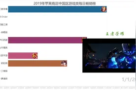 2019年中国区苹果商店iphone游戏每日畅销榜前十手机网游TOP10视频封面