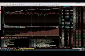 同花顺周期切换和7周期页面制作视频封面